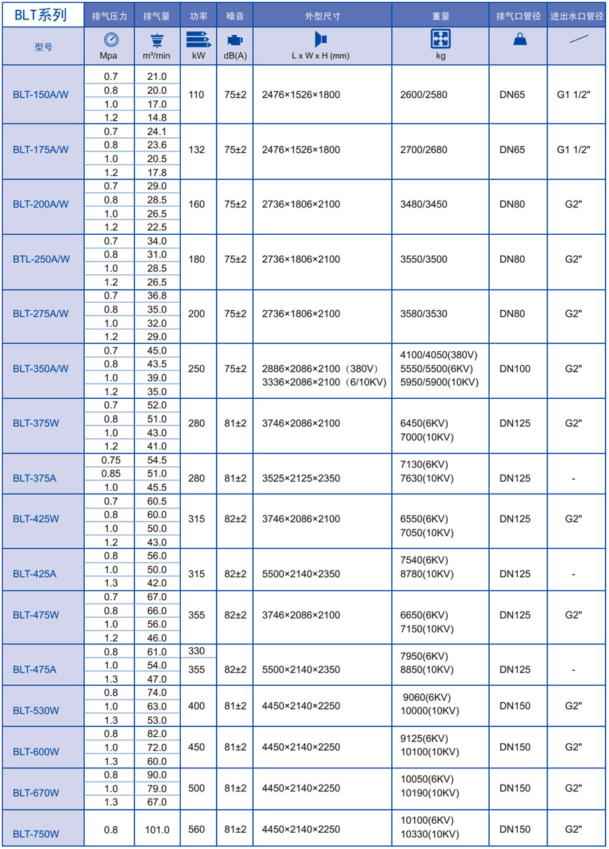 博萊特空壓機參數